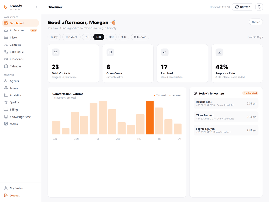 Dashboard